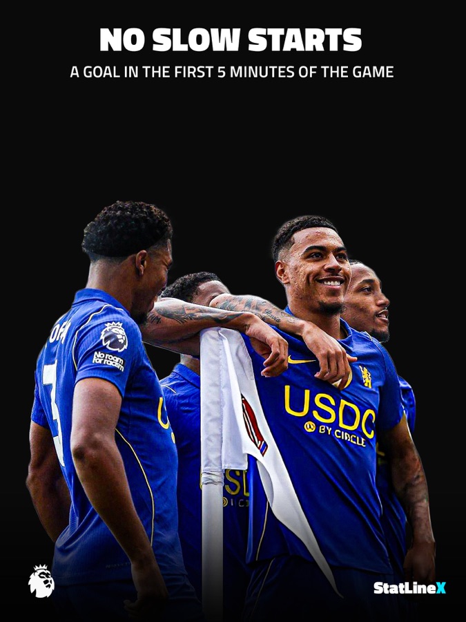 StatLineX graphic: No slow starts, Chelsea