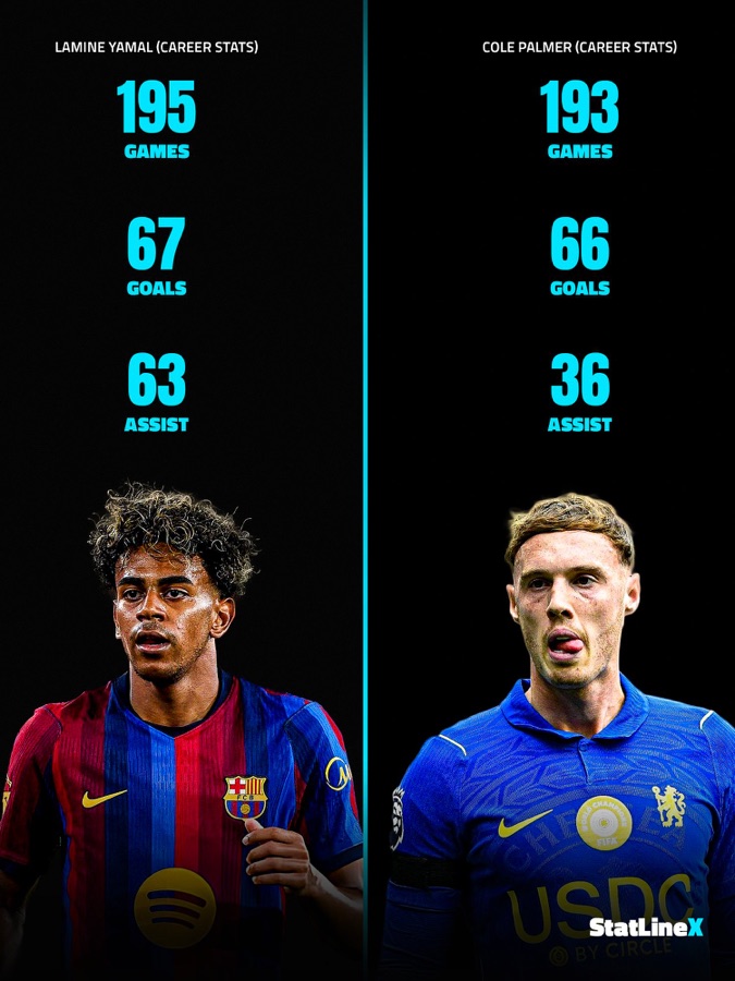 Lamine Yamal vs Cole Palmer career stats graphic